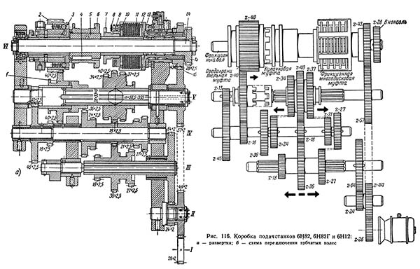 Коробка подач консольно-фрезерного верстата 6Н12